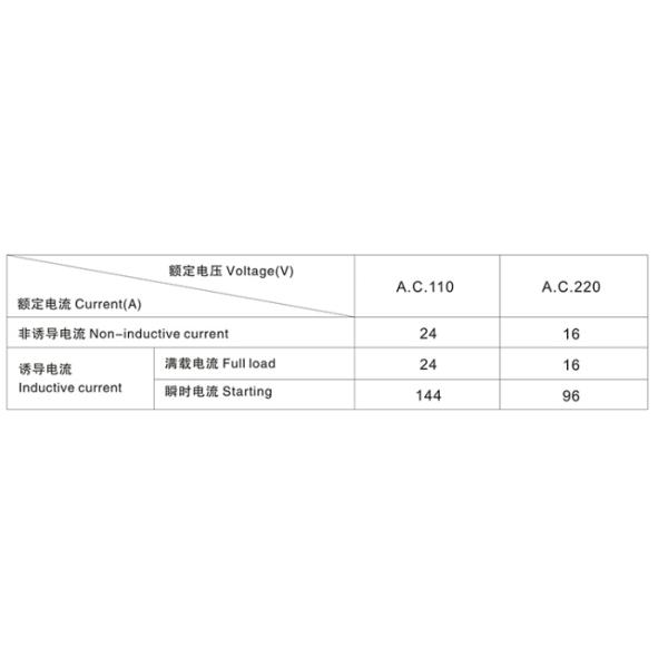 Переключатель давления компрессора воздуха AC 110V 220V для воздуха/жидкости рефрижерации фторида