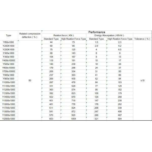 Part Fender Custom Size Rubber Cylindrical Fender for Tug Boat