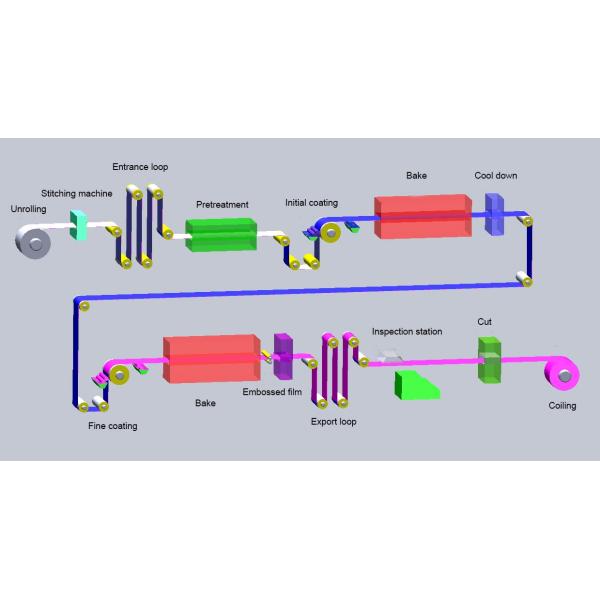 0.2mm Hot Rolled Galvalume Galvanized Steel Coils En10147 Astm A653