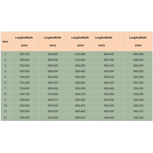 Батт Кабиде кремния плиты мебели печи тугоплавкий теплостойкий и износоустойчивый