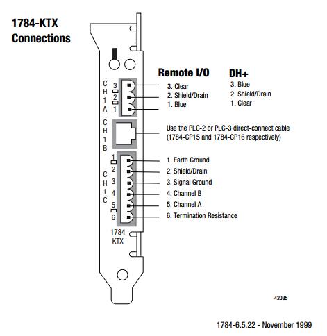 NEW ALLEN BRADLEY 1784-PKTS SER A 1784-PKTS 1784PKTS NIB AB 1784-PKTS