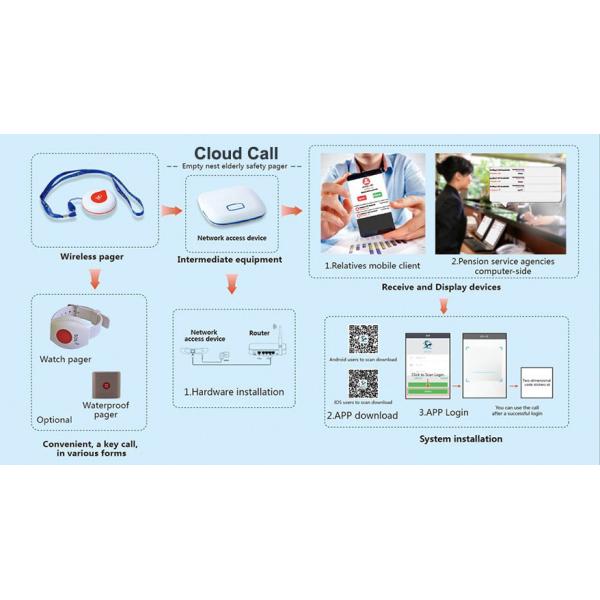 Wifi Remote Elderly Safe Pager Elderly Alarm with Long Distance,Support APP CX68