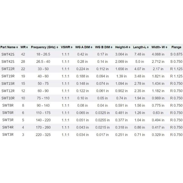 Full Range Wr3~Wr42 18-325 GHz Antenas sem fio de banda larga Antennas sem fio de guia de ondas Antenna para redes sem fio