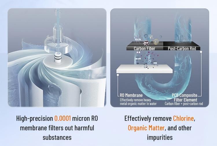 800 GPD Tankless RO Water Purifier with Dual Water Outlet and Reverse Osmosis System