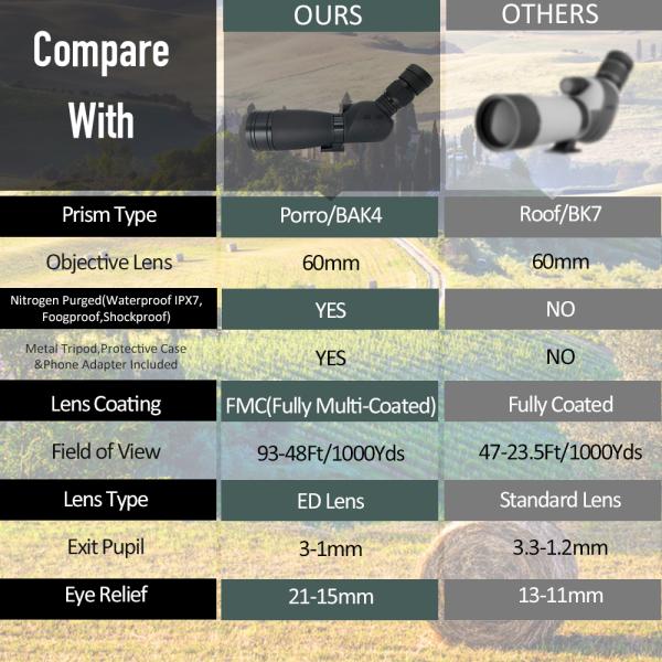 Черный объем объектива 20-60x60 ED астрономический с держателем треноги и окна