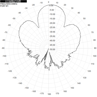5.8G 5150-5850MHz Wifi 15dBi Single Polarized Wall Mounted Directional Antenna