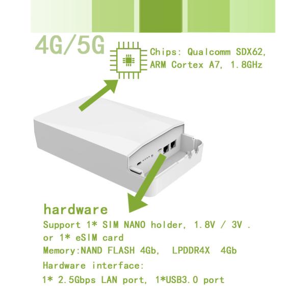 Маршрутизатор двойного электропитания мобильный 5G Wifi DC маршрутизатора 12V CPE 5G диапазона водоустойчивого