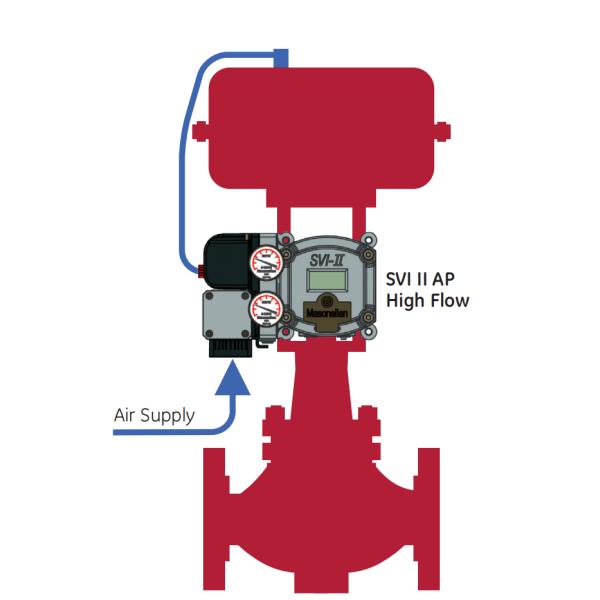 Позиционера клапана цифров точность электрического высокая для запорной заслонки нержавеющей стали