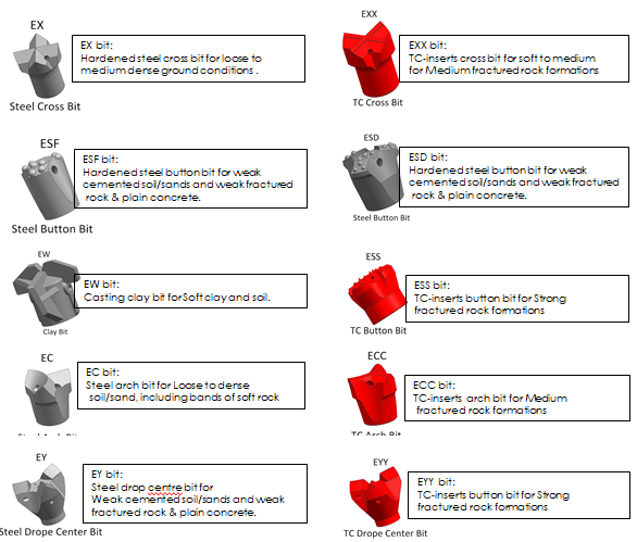 скважины потока TR38/660 38mm 660kN TR трясут Адвокатуру анкера
