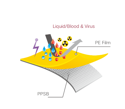 Тип 3B PP PE Химический спрей защитный одноразовый костюм с капотом 3 шт.