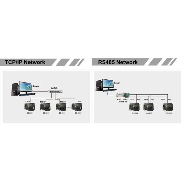 O RFID carda a placa do controlo de acessos da porta dobro com 50.000 o usuário, indicador do diodo emissor de luz