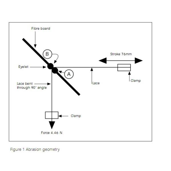 Footwear Lace and Eyerow Rubbing Resistance Test Equipment
