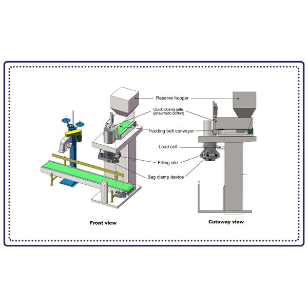 Custom Stainless Steel Weighing And Packaging Machine 25kg High Precision Powder Automatic Packaging Machine
