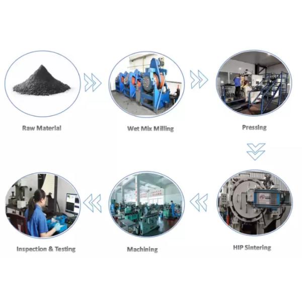 Полируя цементированная твердым телом Адвокатура карбида вольфрама К40 круглая