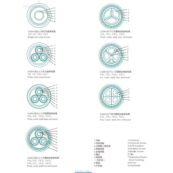 Медный проводник ПВХ низкодымный галоген-беспроводный жилет минерально-изолированный кабель