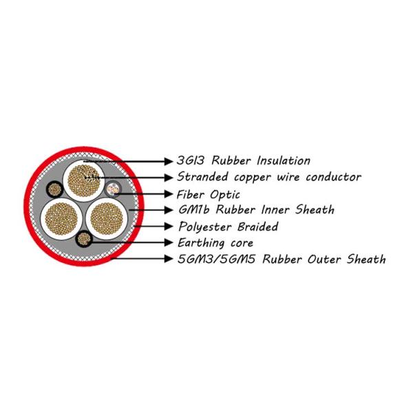 Type F-NTSCGEWÖU Fiber Optic Gantry Crane Power Reeling Cable