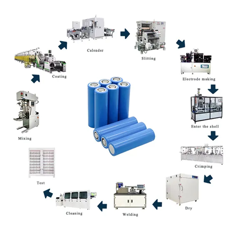 Lab Research Pilot Testing Mass Line Production Making Machine Lithium Pouch Battery Assembly Line