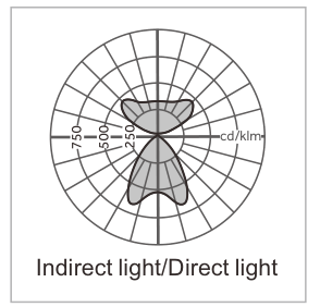 Датчик движения CCT линейных светов СИД Tasco Dimmable настраиваемый
