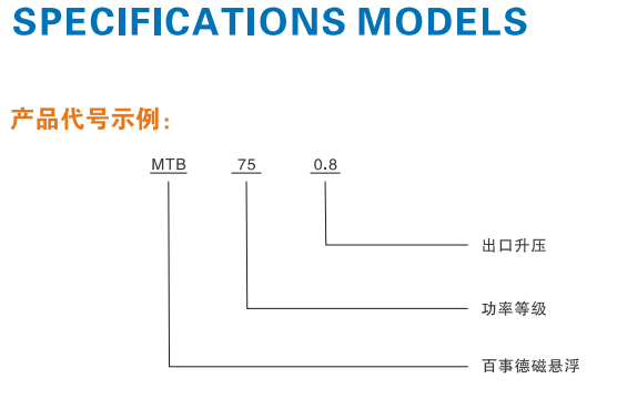 High Pressure Ternary Flow Industrial Centrifugal Fan Blower Magnetic Levitation Bearing 265V
