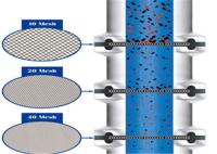 Filtre en treillis métallique en acier inoxydable de 1 mm SS304 SS316 pour système liquide