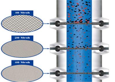 1mm Stainless Steel Wire Mesh Filter SS304 SS316 Liquid System