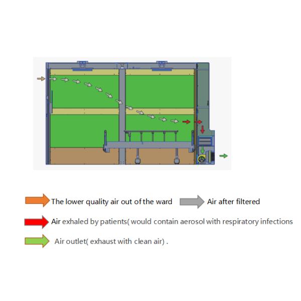 50Hz Negative Pressure Hospital Bed