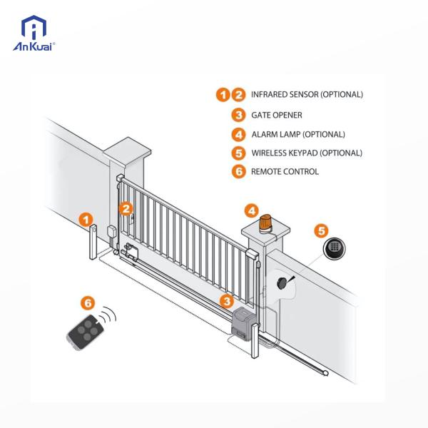 Commercial-Grade AK800DC Smart Automatic Door Opener: Remote Control, Infrared Sensor & WiFi App Enabled