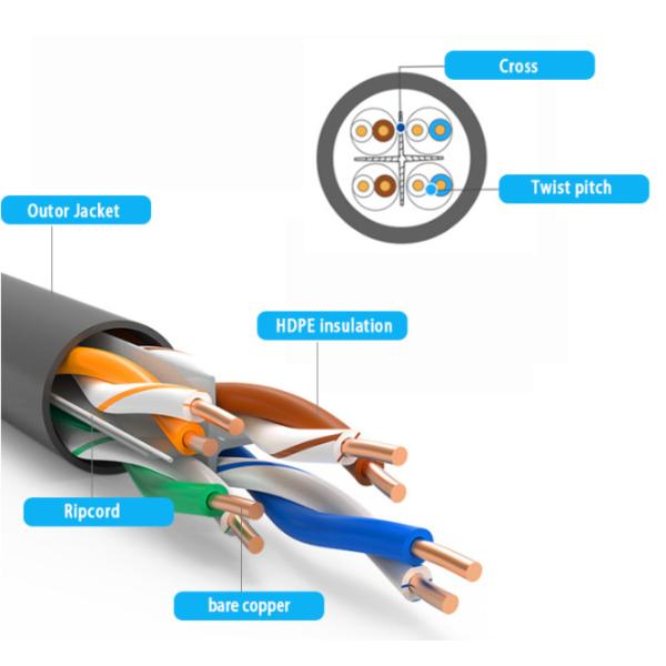 Кабель 5M сети локальных сетей гибкого провода Rj45 CCA Cat6 для радиосвязи