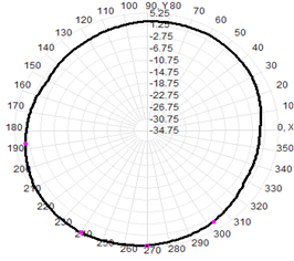 Diy Omnidirectional Wifi Antenna 5dbi Fiberglass Antenna WIFI Dual Band 2.4 & 5.8GHz 20x350mm