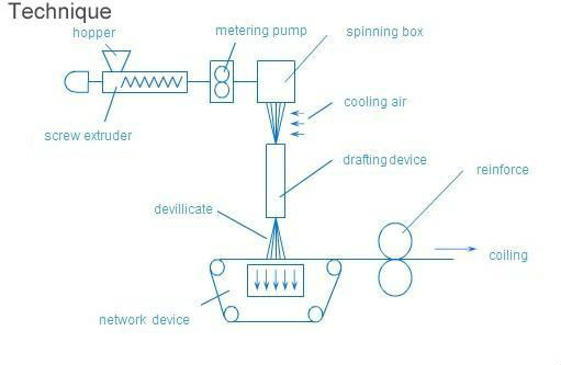 Colored Non Woven Disposable Products , Medical NonWoven Face Mask