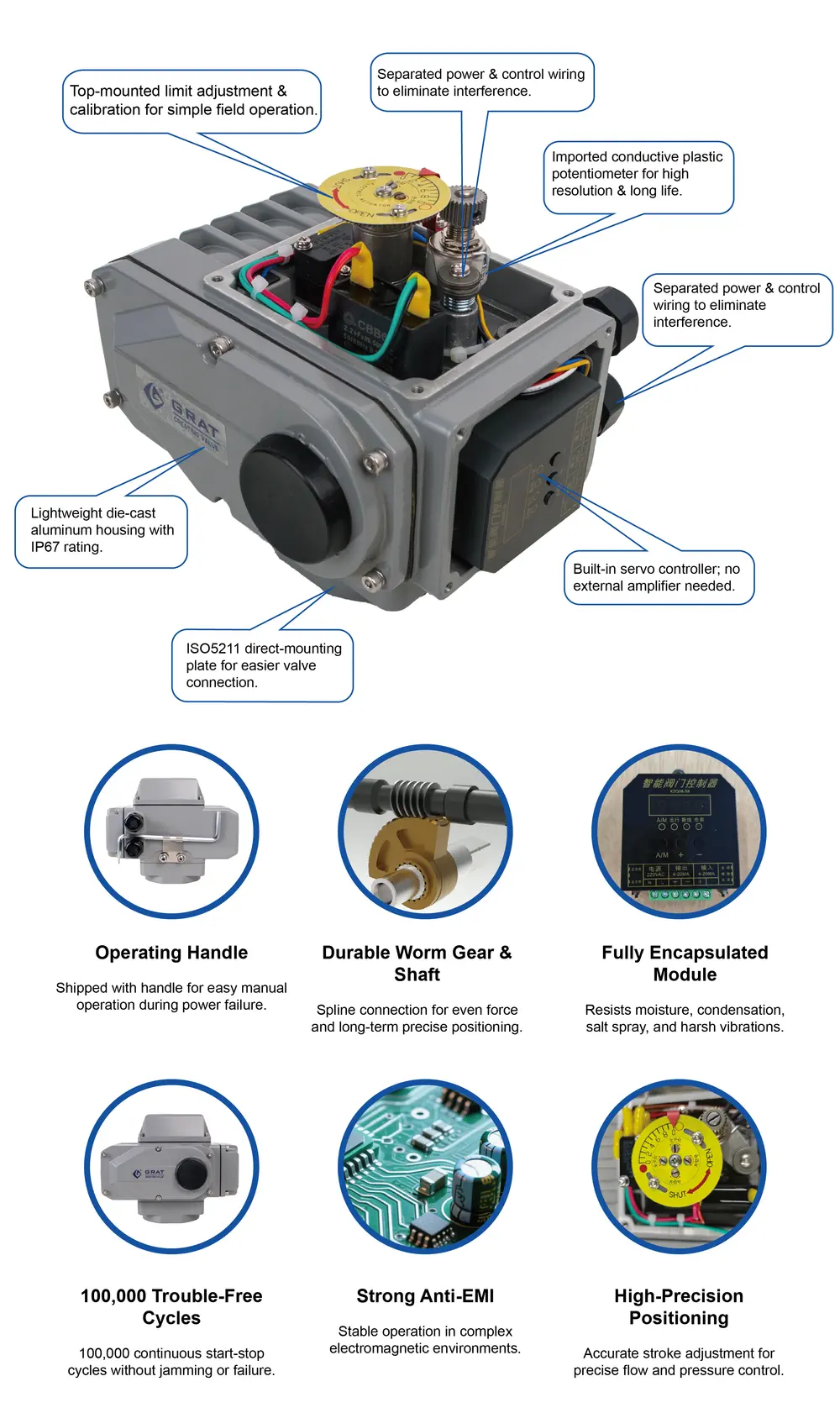 GRAT Motorized Actuator for On/off Modulating Remote Control for HVAC Water Treatment