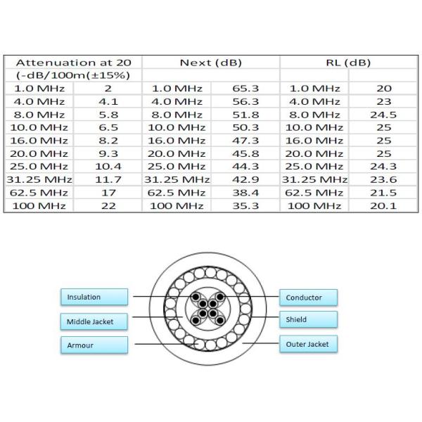 CAT5E External Steel Wired Armoured Electrical Cable Solid Bare Copper Galvanized Dipping