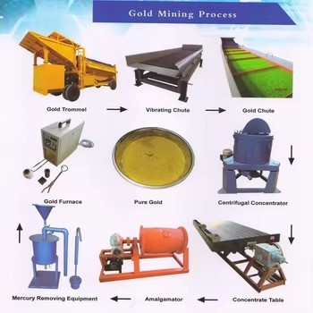 200tph Capacity Portable Gold Trommel Wash Plant with 28m Head and 20'GP Container for Precise Gold Recovery