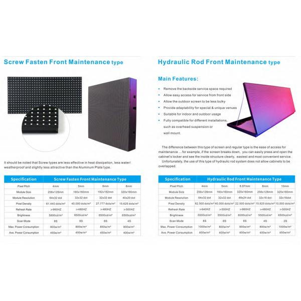 FCC Certified Outdoor IP65 LED Screen with -20C to +50C Operating Temperature