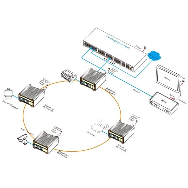24-Port Gigabit Industrial PoE Switch L2+ Network Management Fanless Cooling