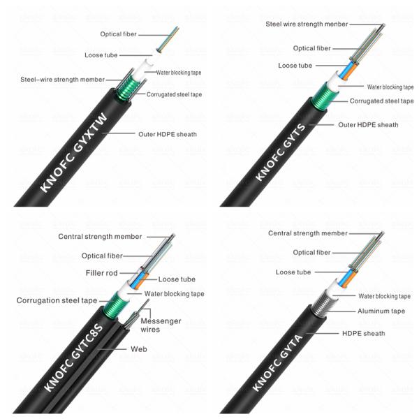 12core GYXTW Single Mode Armored Cable G652D For Aerial