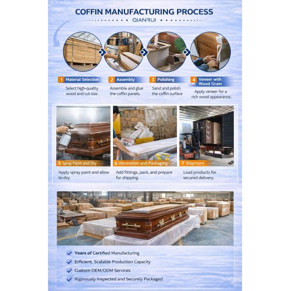 Funeral Caskets Export Ready Packaging B2B Bulk Orders
