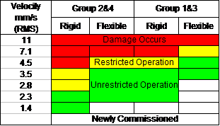 Multi-Parameter Machine Condition Checker, Vibration Meter, Digital Vibration Tester VM9091