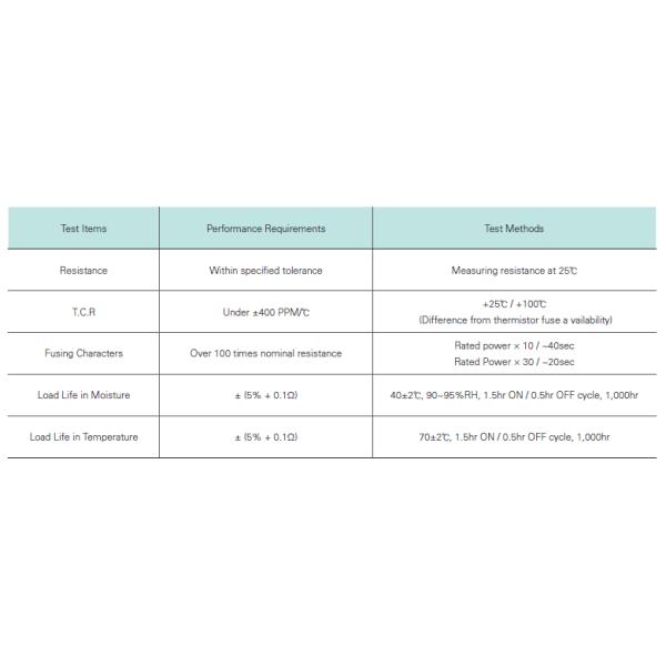 Power Ceramic Wirewound Resistors 5W-10W For Inrush Current Prevention