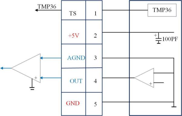 Táctico de grado tres eje de alta precisión fibra óptica giroscopio sensor de navegación inercial