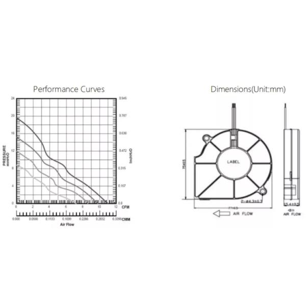 7515 Soft Wind 12V DC Blower Fan 75x75x15mm Noise Reduction For OA Equipment