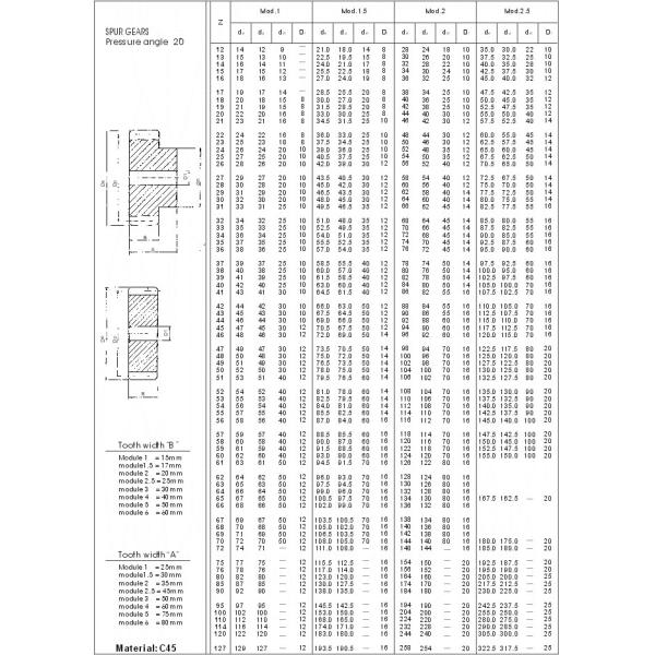 European Standard Spur Gears , type M0.5 , M1 , M1.5 , M2 , M2.5 , M3 , M3.5 , M4 , M4.5 , M5 , M5.5 , M6