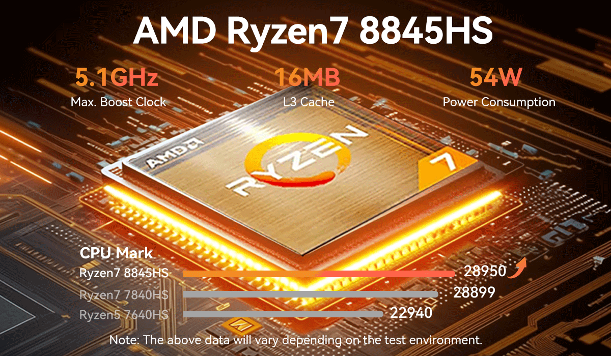 R7 и R5 AMD Mini PC DDR5 32G с двойным 2.5G Ethernet и WiFi6