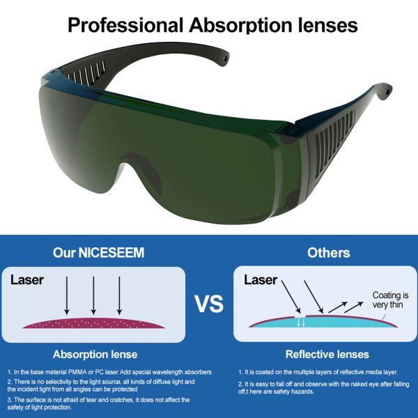 OD5 OD7 1064nm Plastic Filter 808nm Unioptics Laser Protective Glass Industry Blue Green Lasershair Removal Glasses Safety