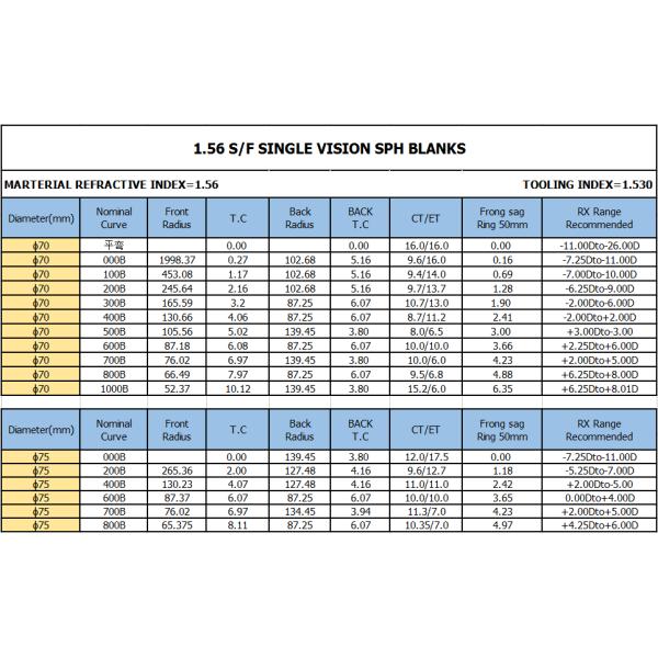 SF1.56 NK55 Hard Coating Eyeglass Lens Blanks , Semi Finished Lenses For Reading Glass