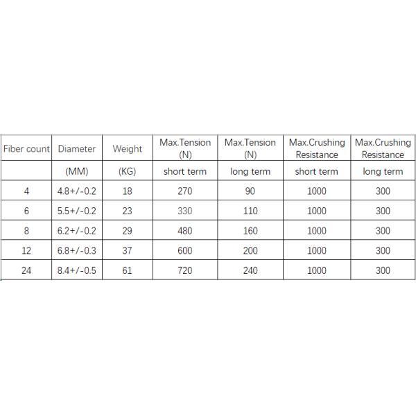Cable optique intérieur simple à noyau unique 3 mm GJFJV G652D SM Fibre