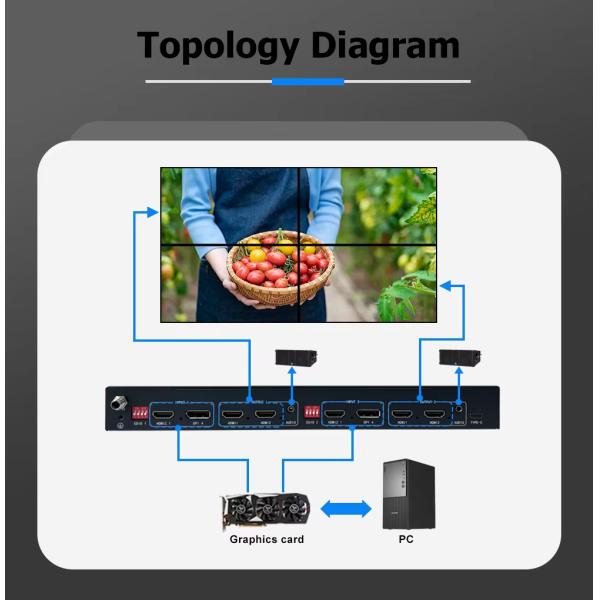 8K60 Large Screen Parallel Use Multi-Monitor Splitter 2-in 4-out Multi-Screen Viewer  2x2 Pixel-to-pixel Multi-Screen Expander
