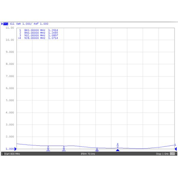 антенна UHF RFID 902MHz~928MHz 8dBic с SMA-женским соединителем