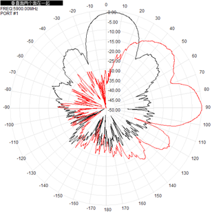 Flat Panel Directional Wifi Antenna Outdoor 2.4GHz 5.8GHz 12-17dBi 290x205x40