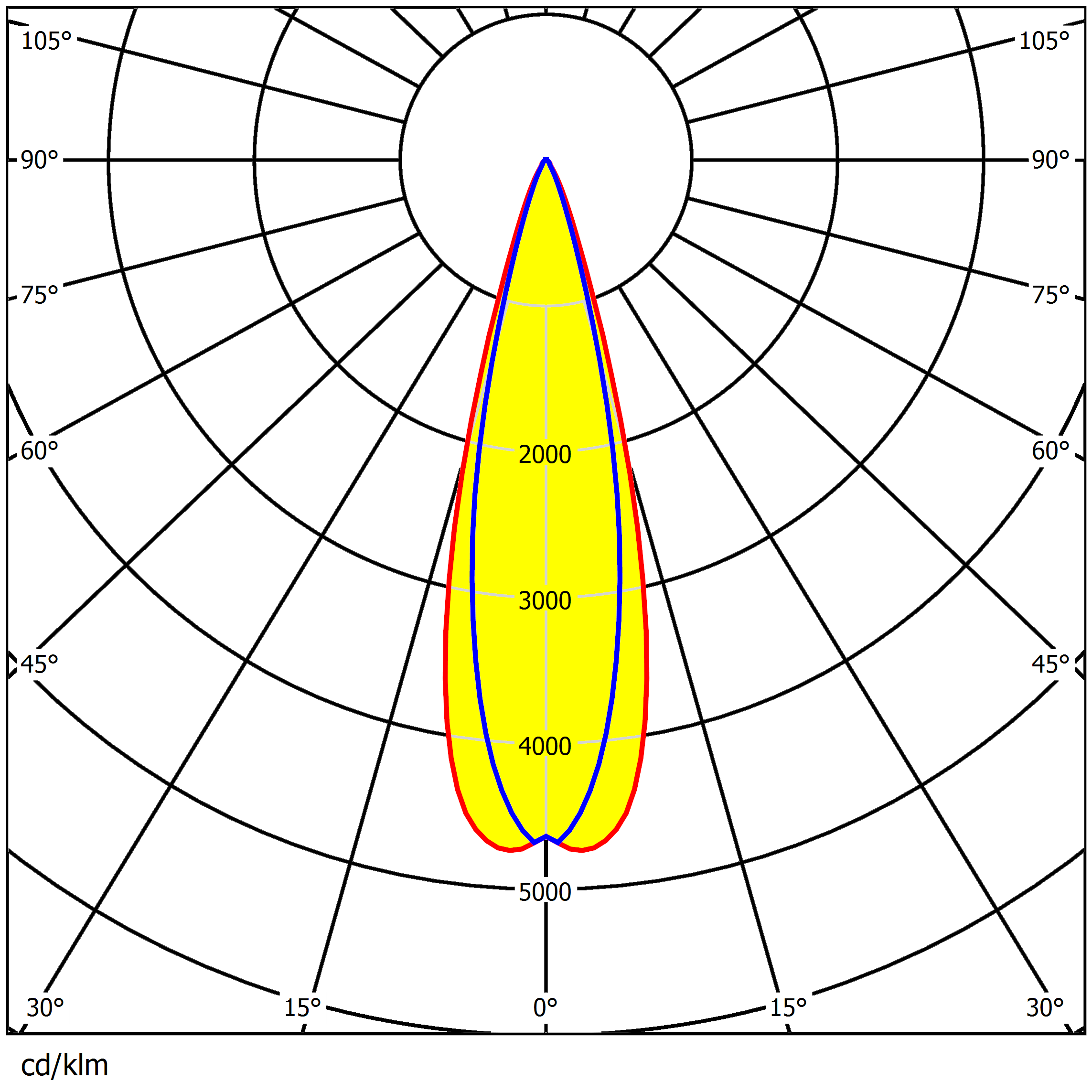 15°/25°/40°/60° Ângulo 272pcs 3737 ou 5050 LEDs 374.96×13.8mm LED Lentes de Iluminação de Estádio